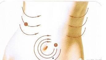 杨甲三针灸取视频教程