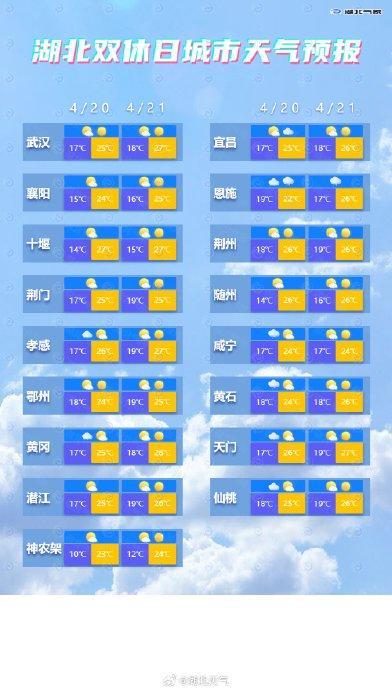 湖北天气预报视频,晴雨交替,气温波动”