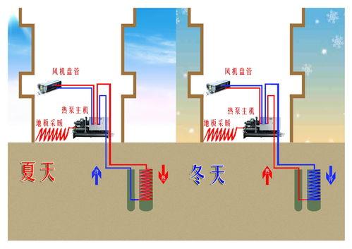 地源热泵视频,绿色节能的未来能源解决方案
